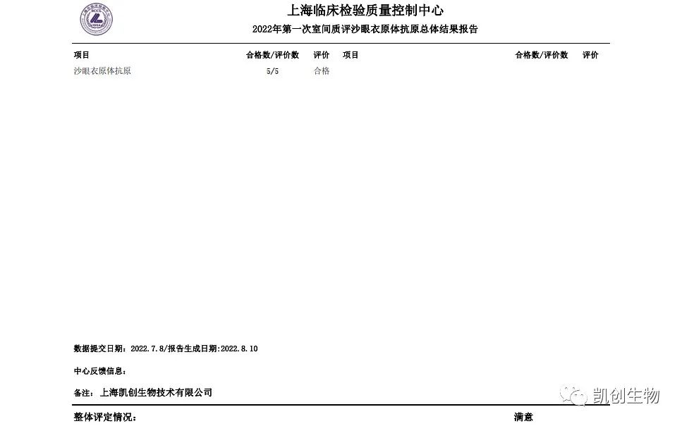 凯创生物各项目合格通过上海临检中心第一次室间质评