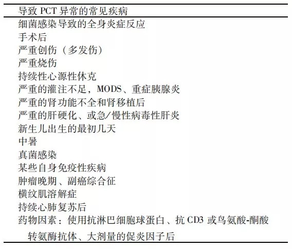 降钙素原升高，一定是感染么